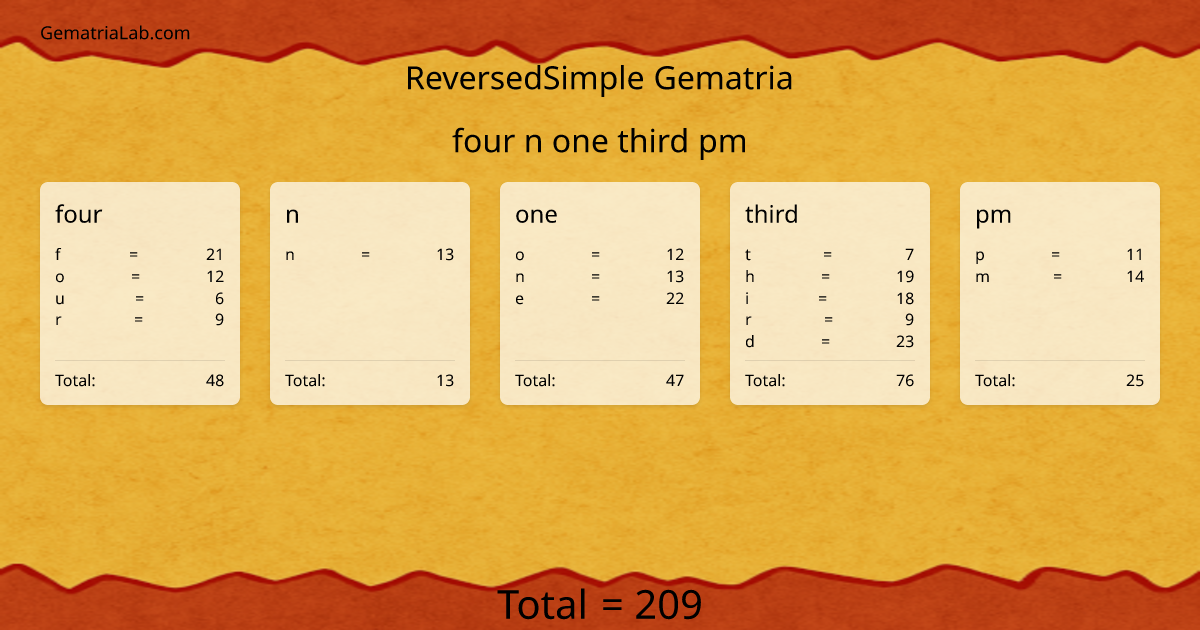four n one third pm in reversedSimple Gematria